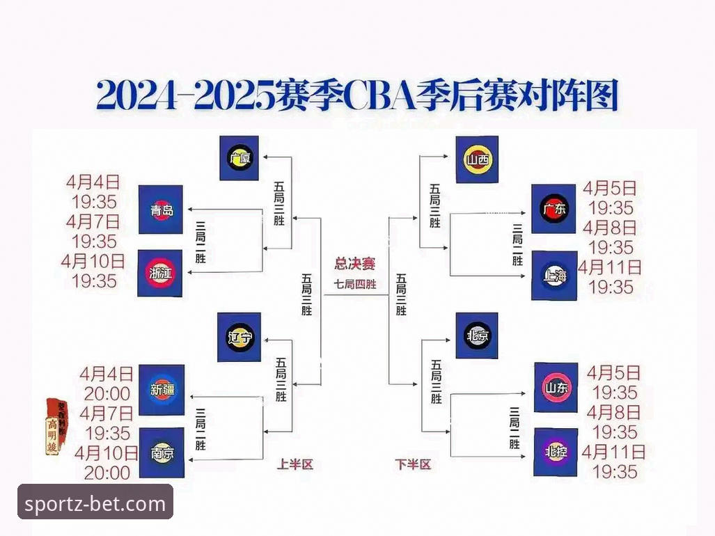 bet体育平台2026全新版 CBA季后赛晋青大战操作教程:在bet体育平台v2.1.0版本中复盘山西横扫青岛的精彩瞬间